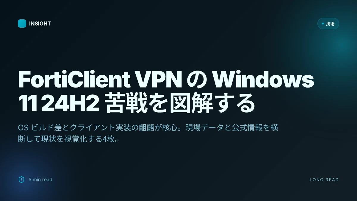 Forticlient vpnが windows 11 24h2 で接続できない 解決策と原因を徹底解説 2026